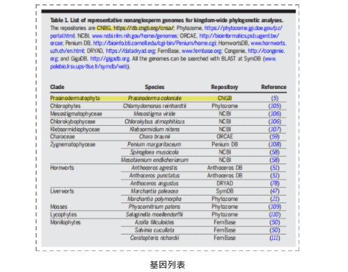 Science综述:与共生微生物和病原微生物相互作用驱动植物进化-3.png