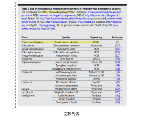 Science综述：与共生微生物和病原微生物相互作用驱动植物进化-3.png