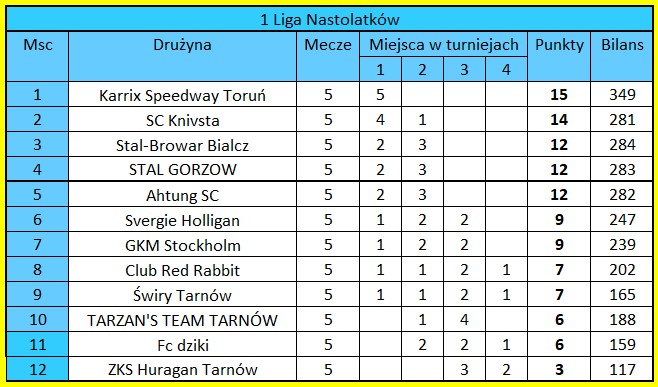 [Obrazek: 1LN.jpg]