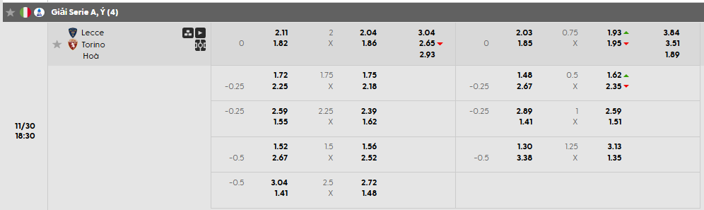 Tỷ lệ kèo Lecce vs Torino FC