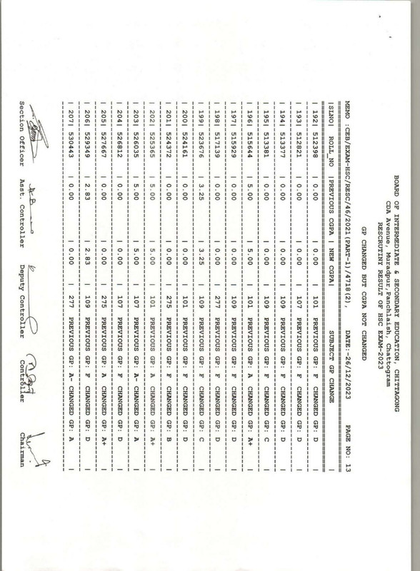 Chittagong-Board-HSC-Rescutiny-Result-2023-PDF-70