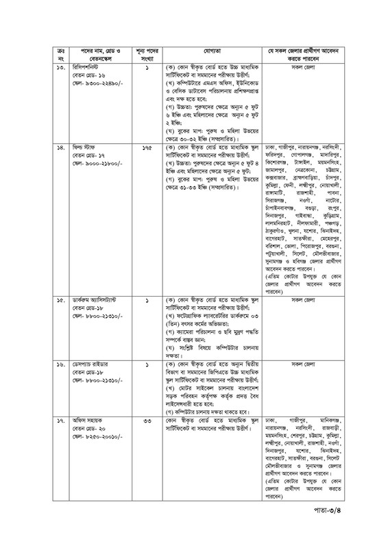 NSI-Job-Circular-2023-PDF-3