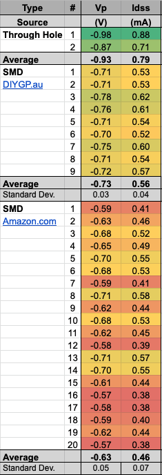 J201 Vp & Idss Measurements wSTDEV