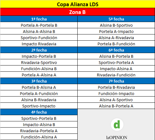 Copa-Alianza-San-Pedro-zona-B