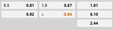 Soi kèo tài xỉu hiệp 1 AZ Alkmaar vs Levski Sofia