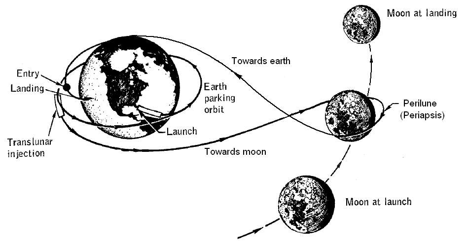 20220407-earth-moon-free-return