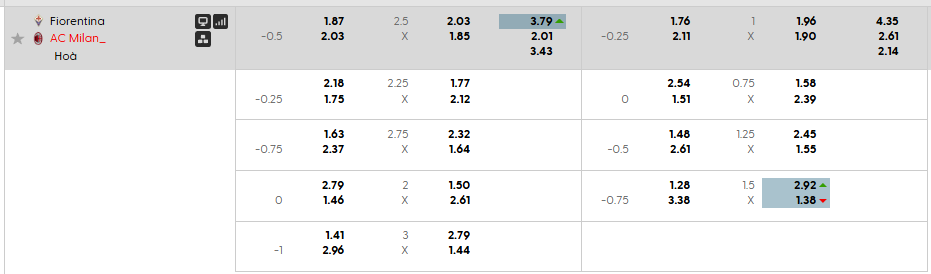 Tỷ lệ kèo Fiorentina vs AC Milan