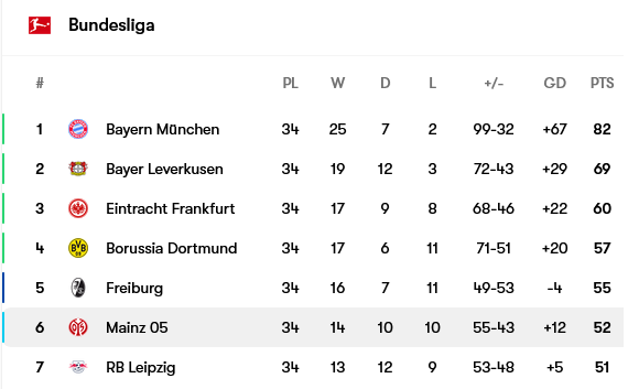 Screenshot-2025-05-18-at-21-21-03-Mainz-05-table-form-and-next-opponent