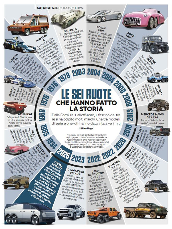 4Ruote Lug 2025 (8)