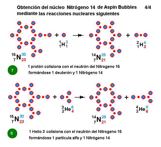 La mecánica de "Aspin Bubbles" - Página 4 Obtencion-N14-reacciones-nucleares-4