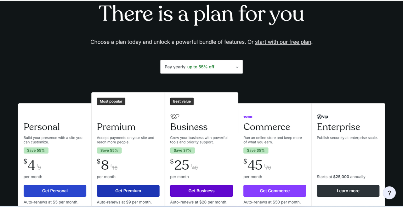WordPress.com plan pricing in US dollars, showing Personal, Premium, Business, Commerce, and Enterprise tiers