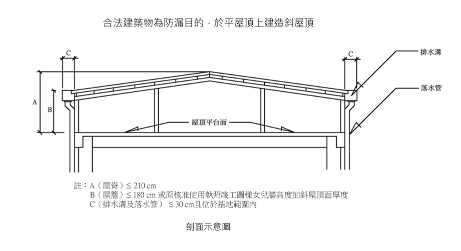 Re: [新聞] 為兒子修屋頂 老父為加速流程「夾5000元