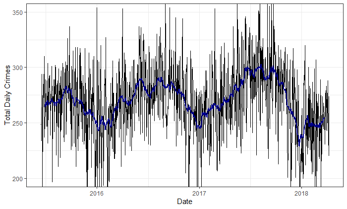 BaseTimeSeries