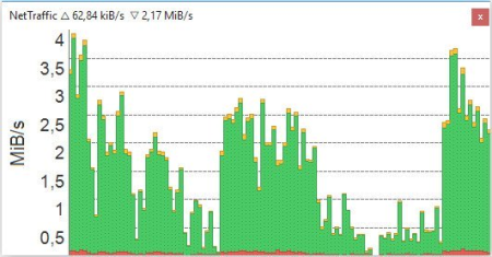 NetTraffic 1.61 Multilingual