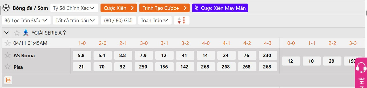 Tỷ lệ tỷ số chính xác AS Roma vs Pisa