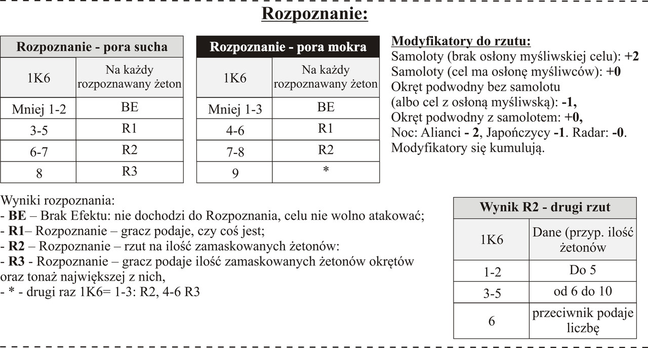 Rozpoznanie