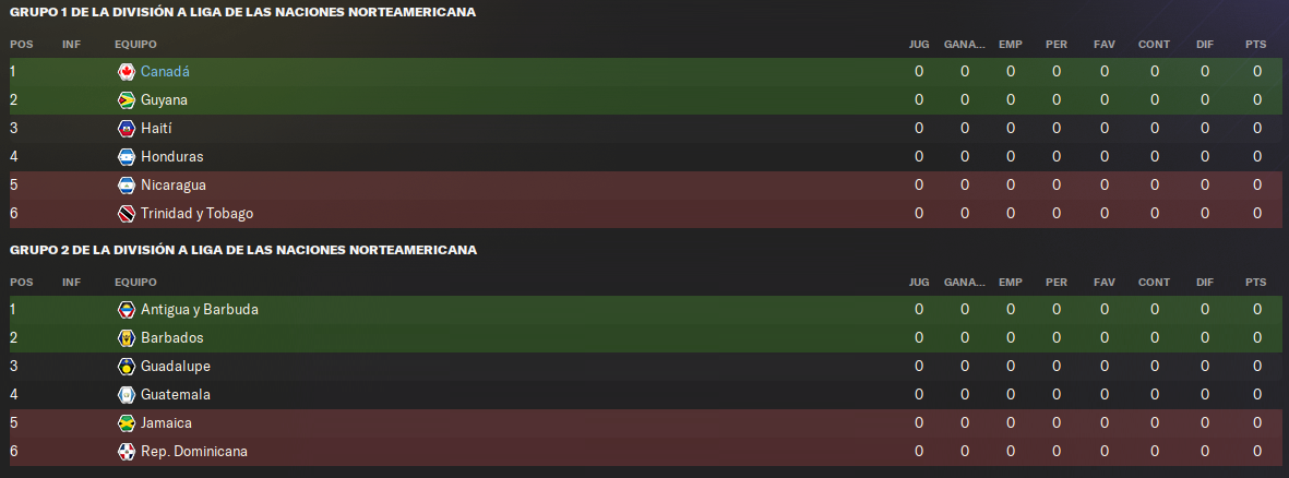 sorteo-nations-league-liga-A.png