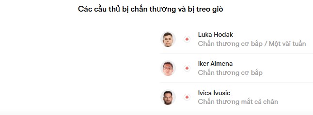 luc luong Istra 1961 vs Hajduk Split