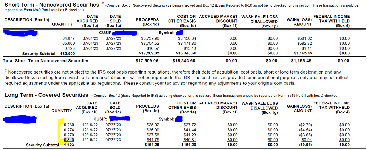 2023 - 1099 - Long Term - Covered Securities - How To Adjust Cost Basis for Wash Sale Loss Disallowe
