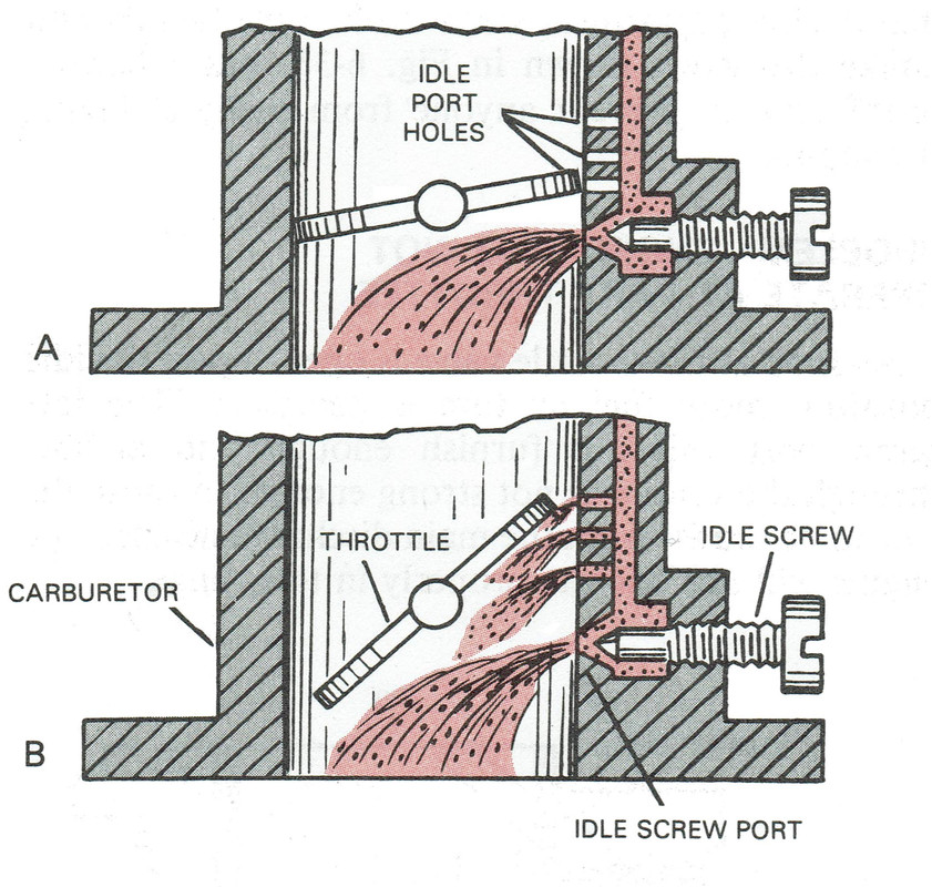 Progressio-Ports-Diagram