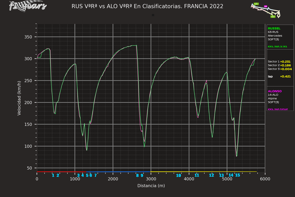2022_12_Q-RUS VªRª-ALO VªRª_S_tel_sect_curv