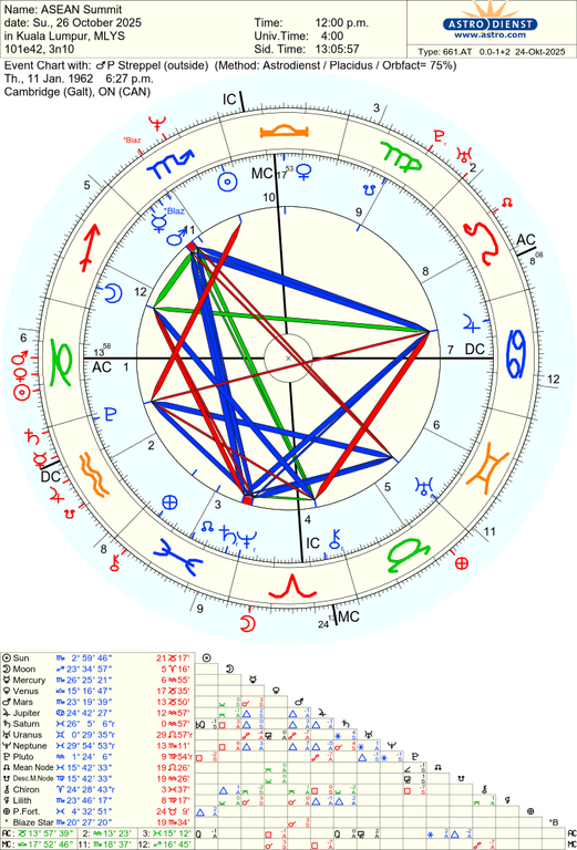 astro 661at asean summit p streppel 67794 2233114