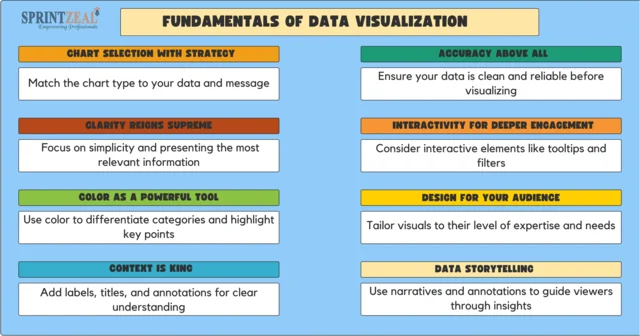 https://i.postimg.cc/3NsHygss/3-Fundamentals-of-Data-Visualization-2.webp