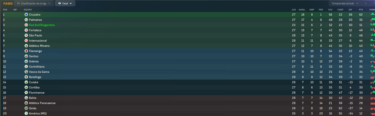 Campeonato-Brasileiro-S-rie-A-Fases.png