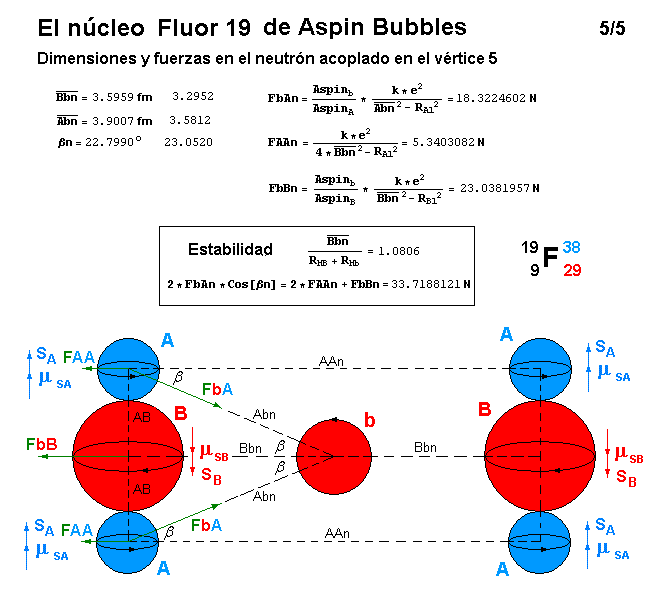 La mecánica de "Aspin Bubbles" - Página 4 Fluor-19-de-Aspin-Bubbles-5