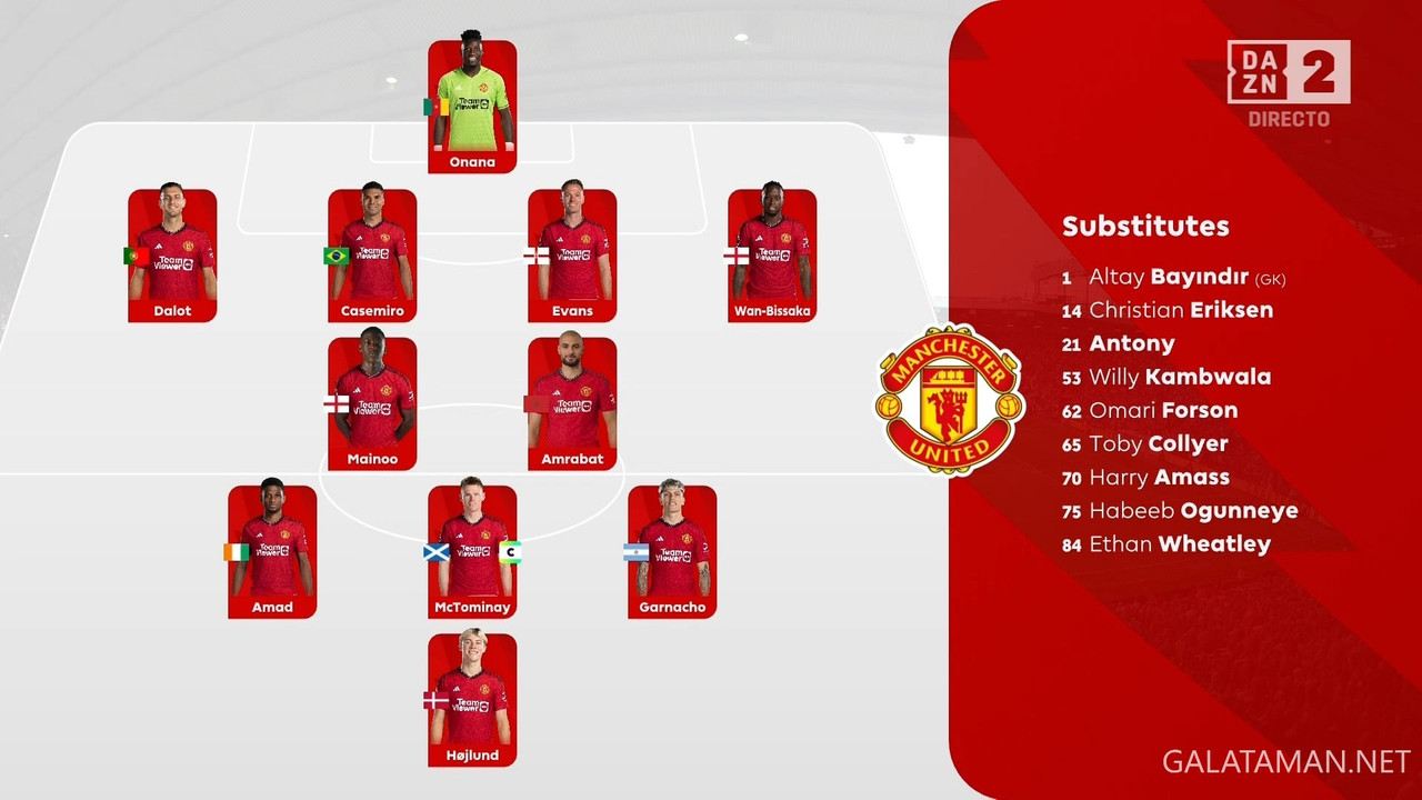 [Image: 05-12-17-15-00-DAZN-2-HD-Manchester-Unit...45-485.jpg]