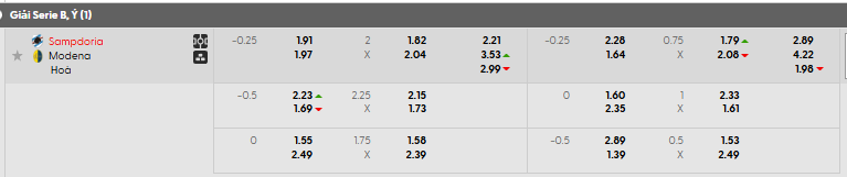Tỷ lệ kèo UC Sampdoria vs Modena  