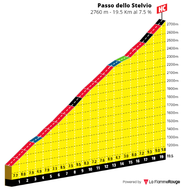 [Immagine: Stelvio-Da-Bormio.png]
