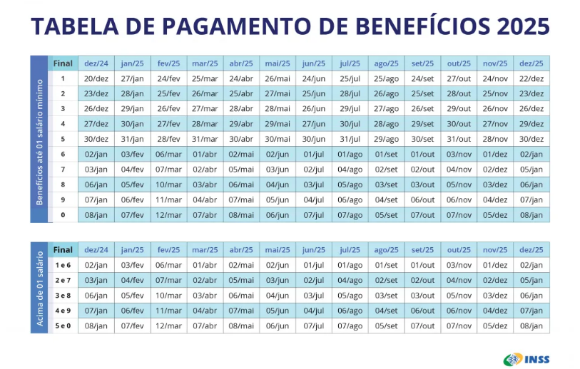 Calendário do PIS 2025 por mês de nascimento: confira as datas de pagamento