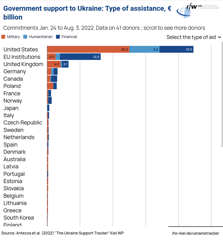 помощь ураине Снимок экрана в 2022-09-21 18-28-23