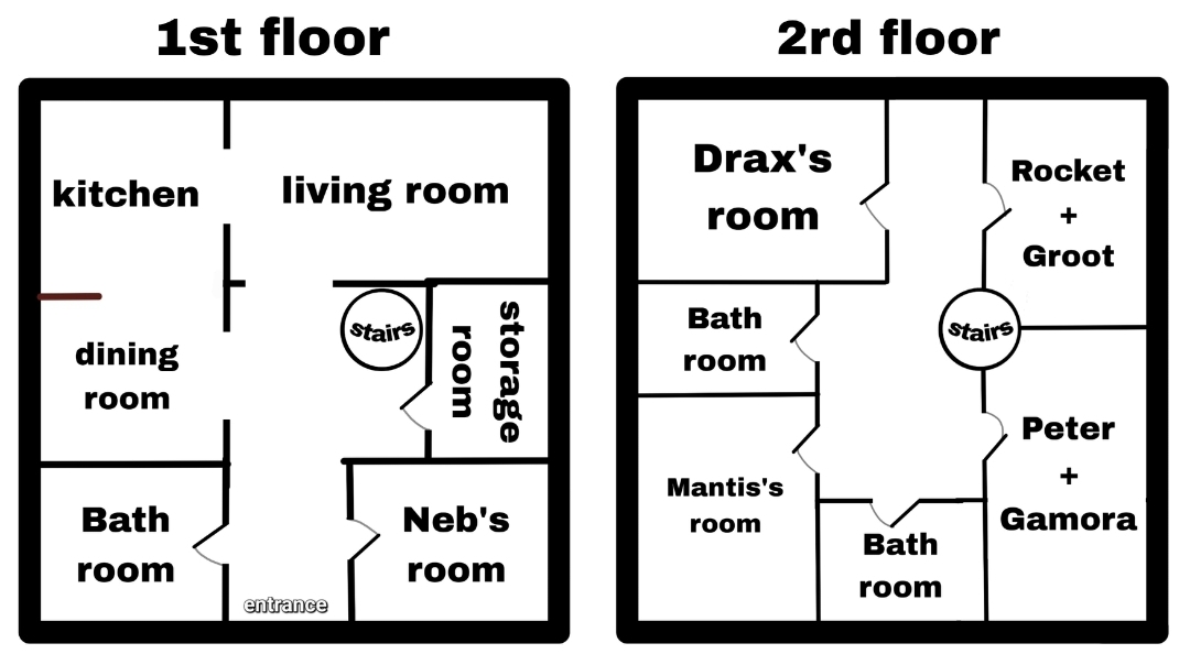 The Guardians new house 