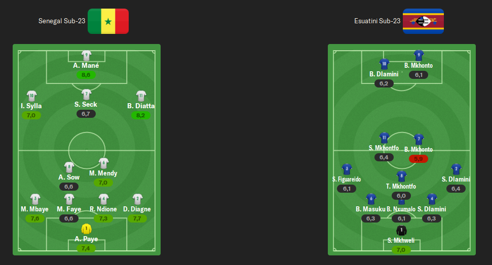 alineacion-ida-2-ronda.png