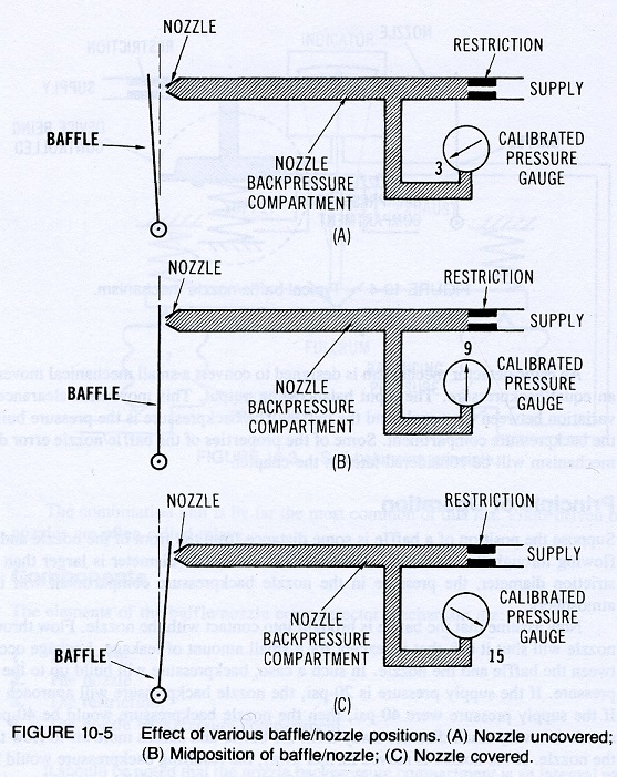 nozzle-baffle-operation001-sm.jpg