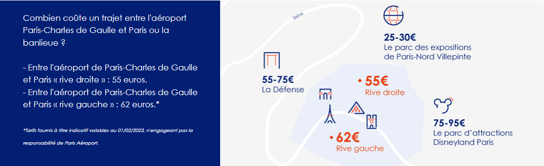 Precios de Taxis - Aeropuerto de Charles de Gaulle - Aeropuerto París-Charles de Gaulle (CDG) y traslados - Forum France