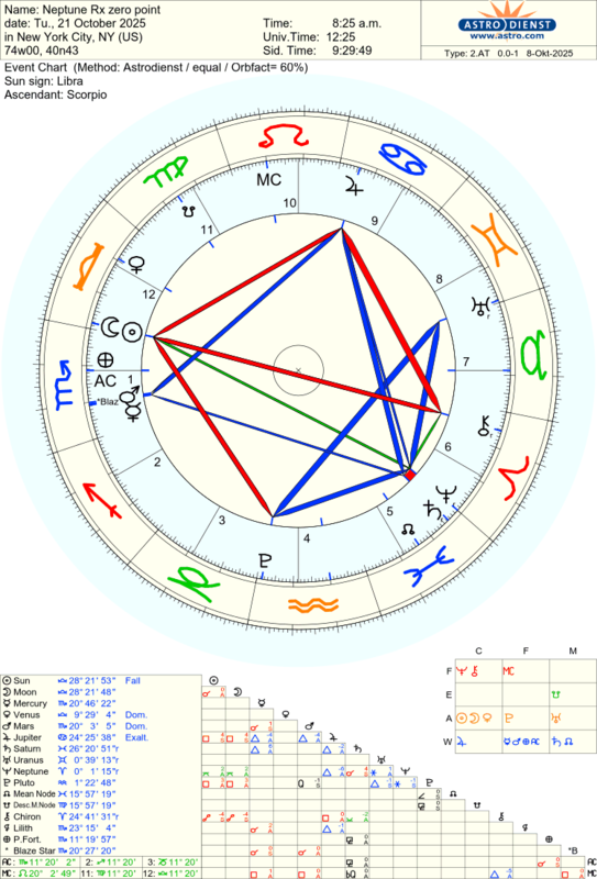 astro_2at_neptune_rx_zero_point_he.65313.2358228