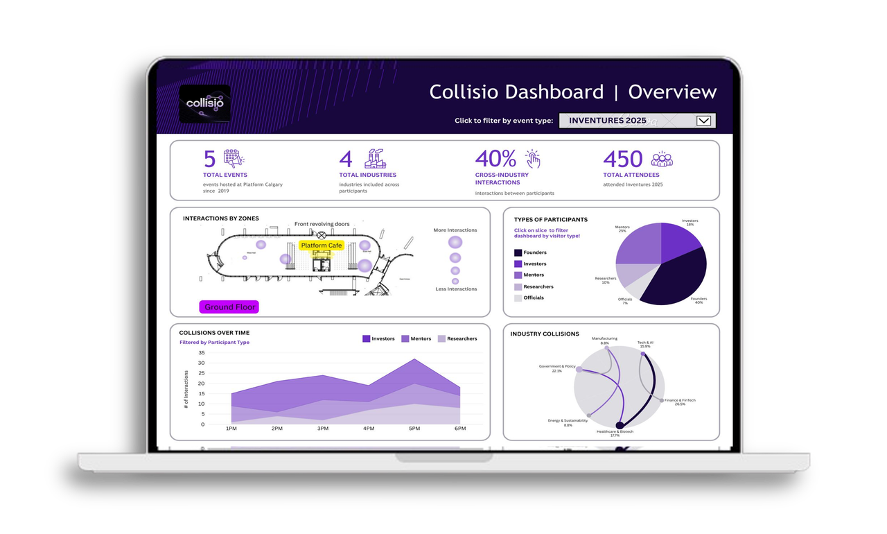 Collisio Organizer Dashboard