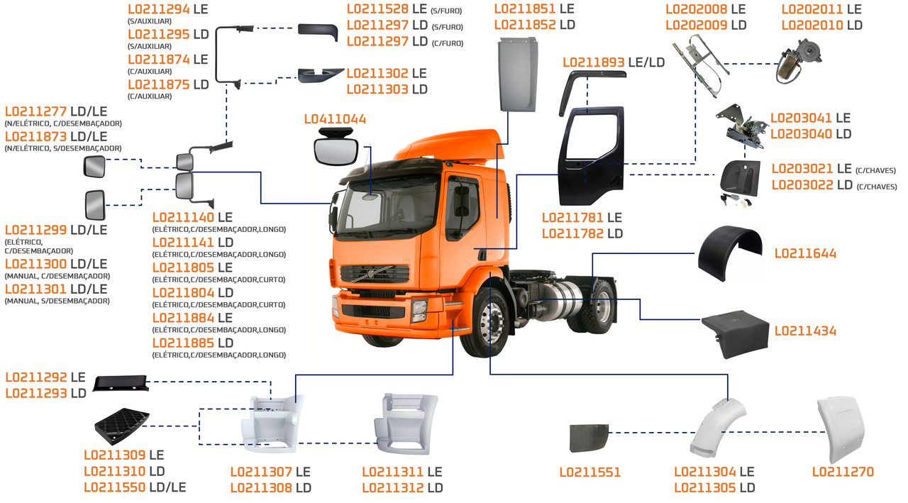 VOLVO-VM 2005 A 2013-220, 260, 330-MWM6.10, MWM 5A206-FS5306, FS6306, EATON FTO706C-ACABAMENTO PERFIL