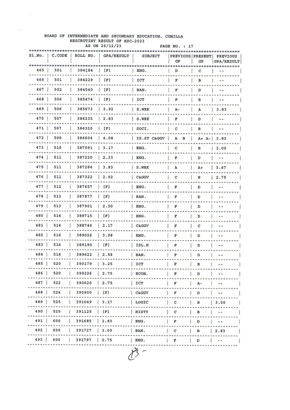 HSC-Comilla-Board-Rescrutiny-Result-2023-PDF-18