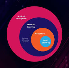 AI vs Machine Learning