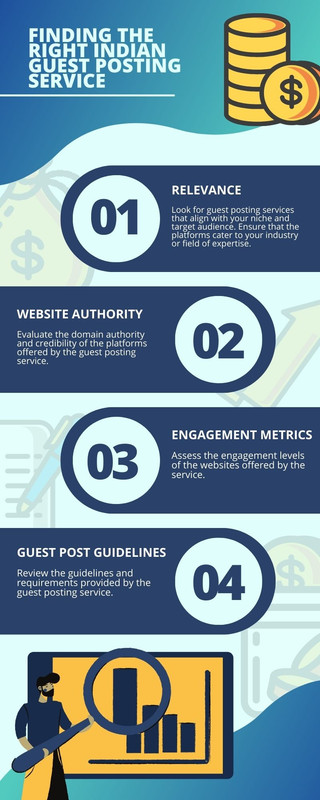Finding the Right Indian Guest Posting Service