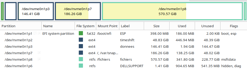 vue Gparted