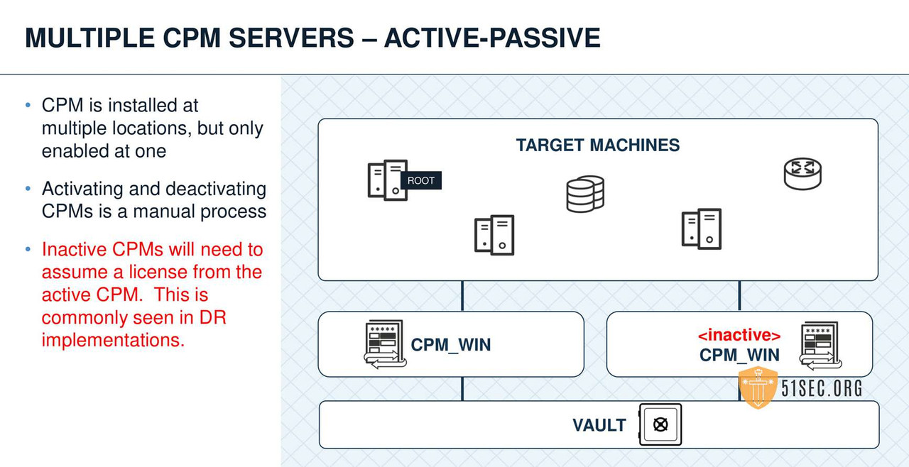 03WS-PAS-Install-CPM and PVWA-65