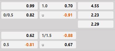 Soi kèo tài xỉu hiệp 1 Viborg vs FC Copenhagen