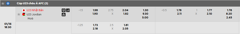 Tỷ lệ kèo U23 Nhật Bản vs U23 Jordan