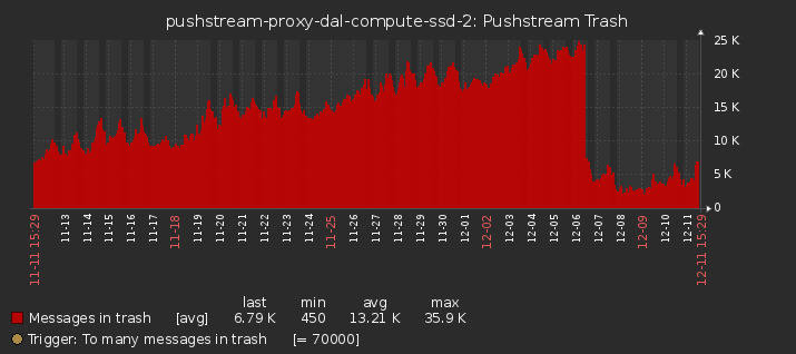 pushstream-2018-12-11