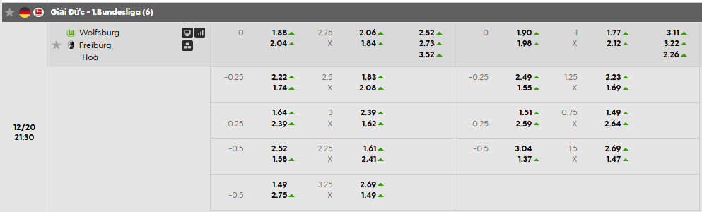 Tỷ lệ kèo Wolfsburg vs Freiburg